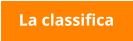 La classifica