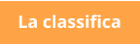 La classifica