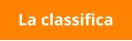 La classifica