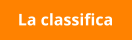 La classifica