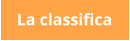 La classifica
