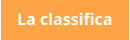 La classifica
