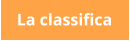 La classifica